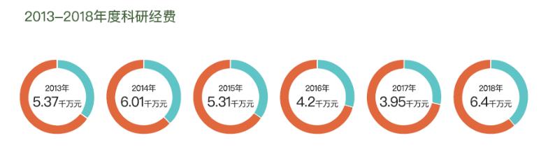 免费av
