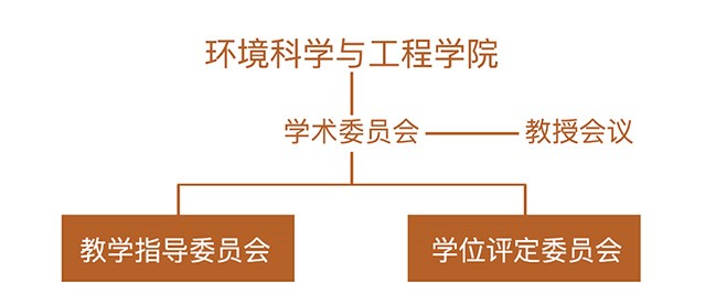 免费av