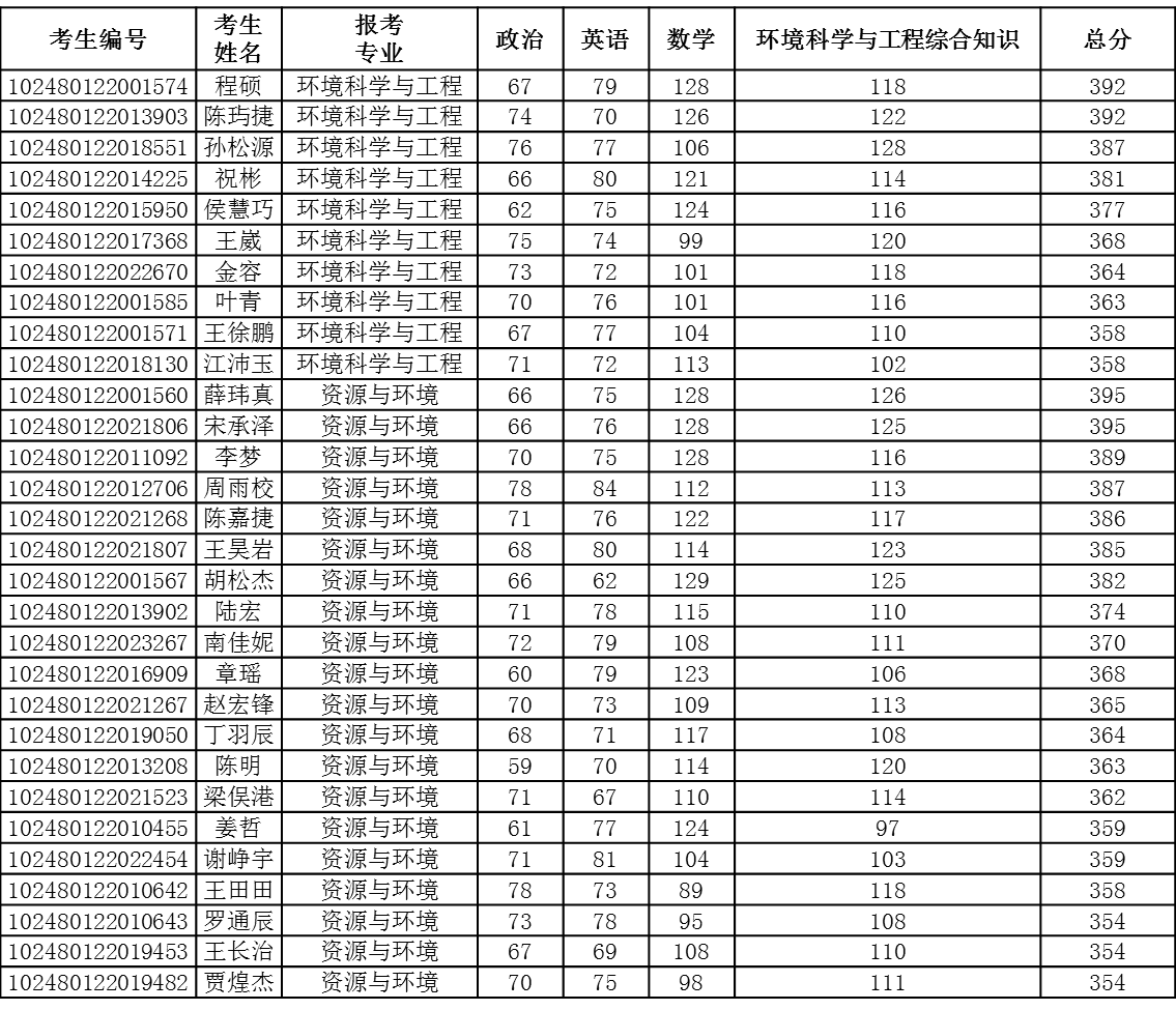 免费av