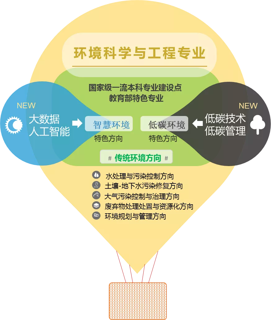 免费av