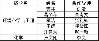 免费av