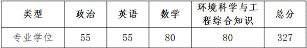 免费av