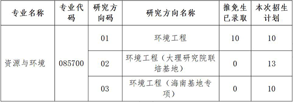 免费av