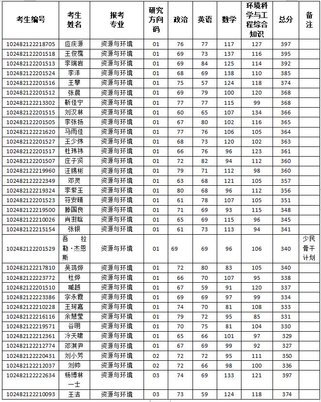 免费av
