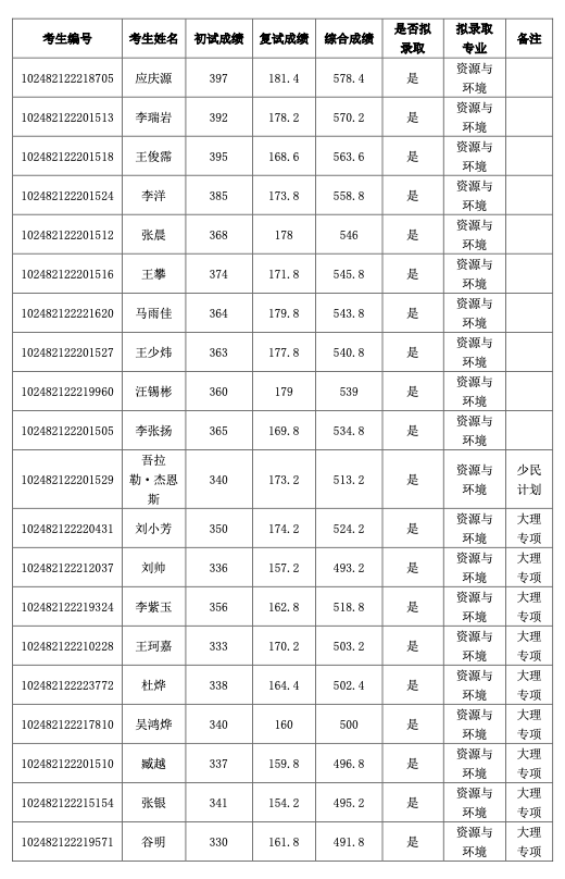 免费av