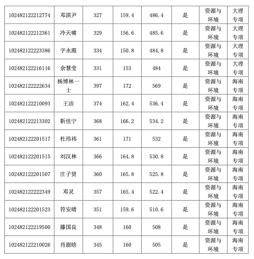 免费av