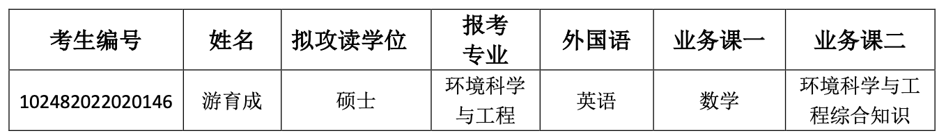 免费av