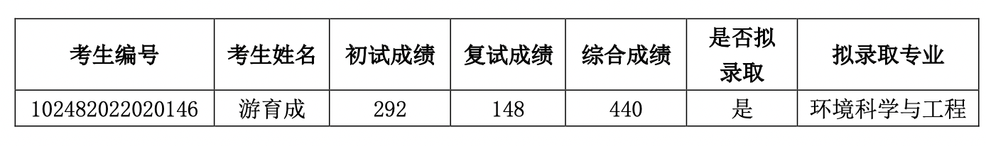 免费av