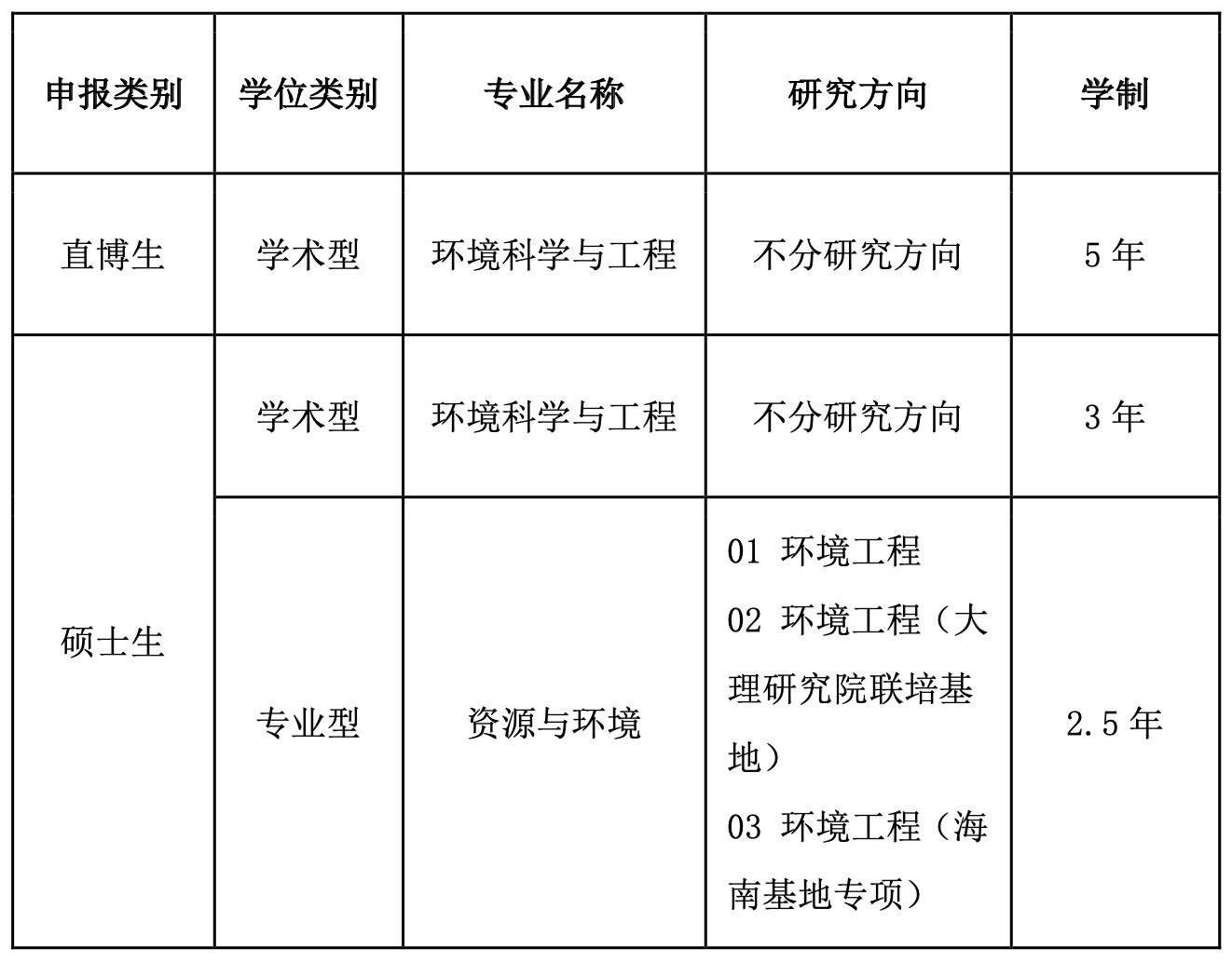 免费av