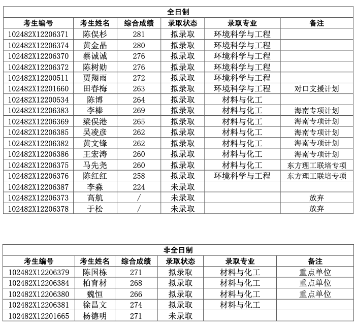 免费av