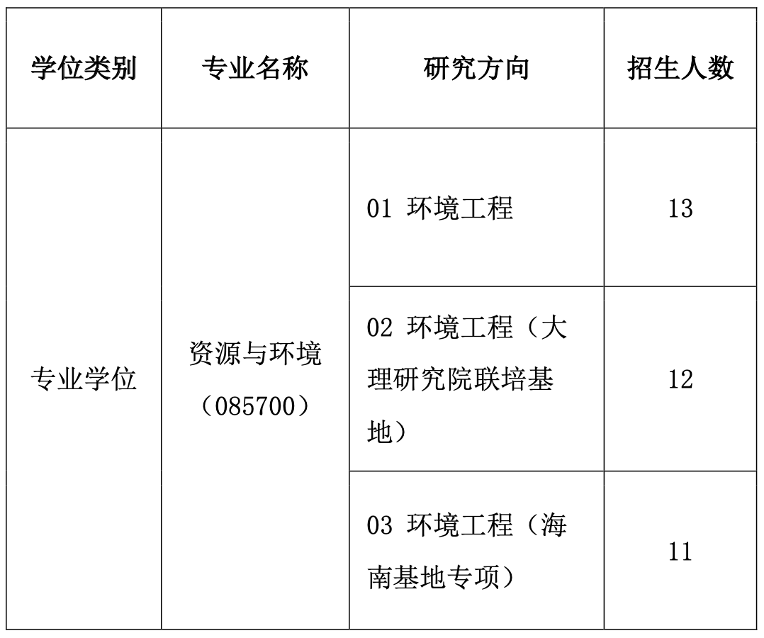 免费av
