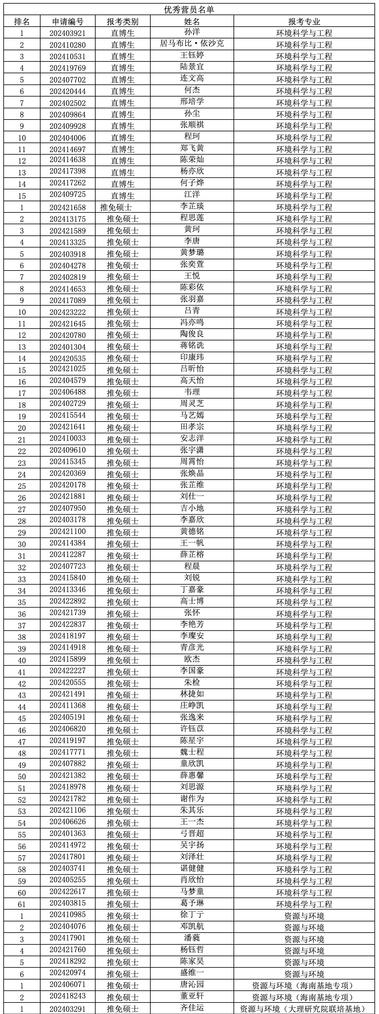 免费av