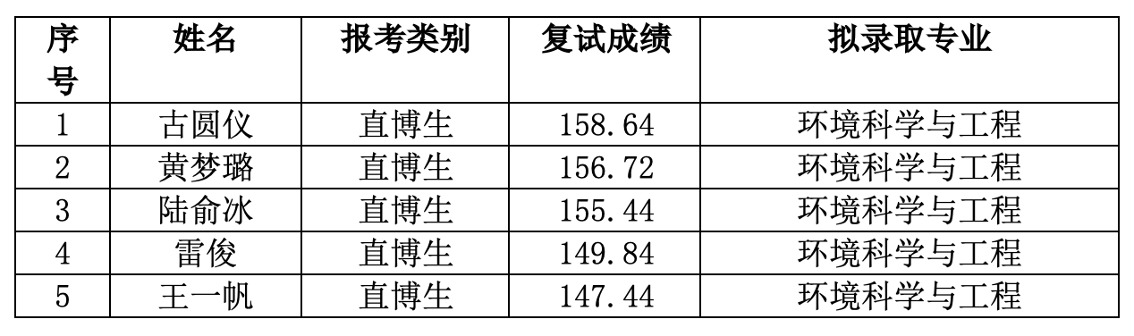 免费av