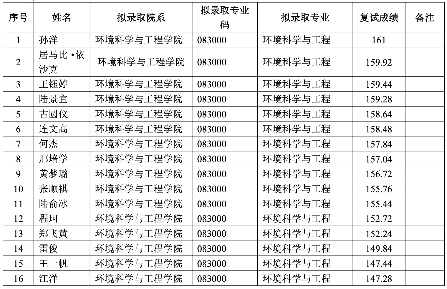 免费av