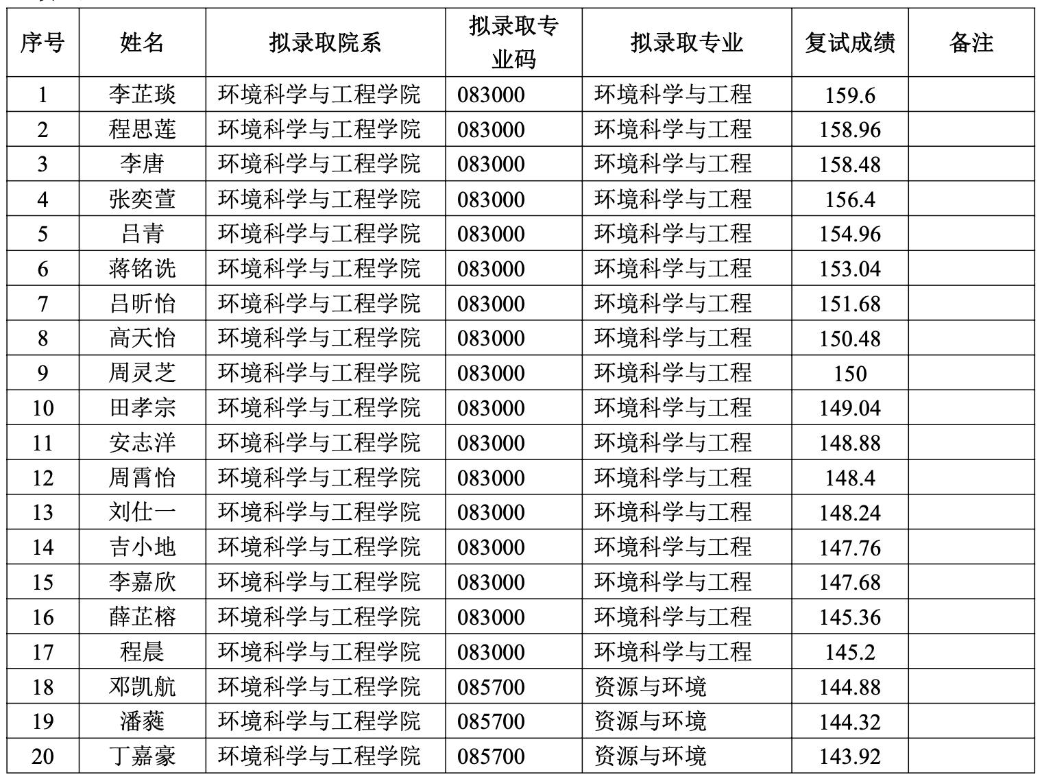 免费av