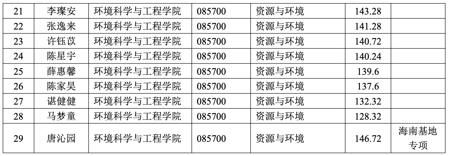免费av