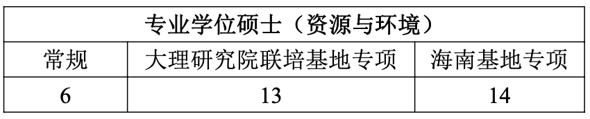 免费av