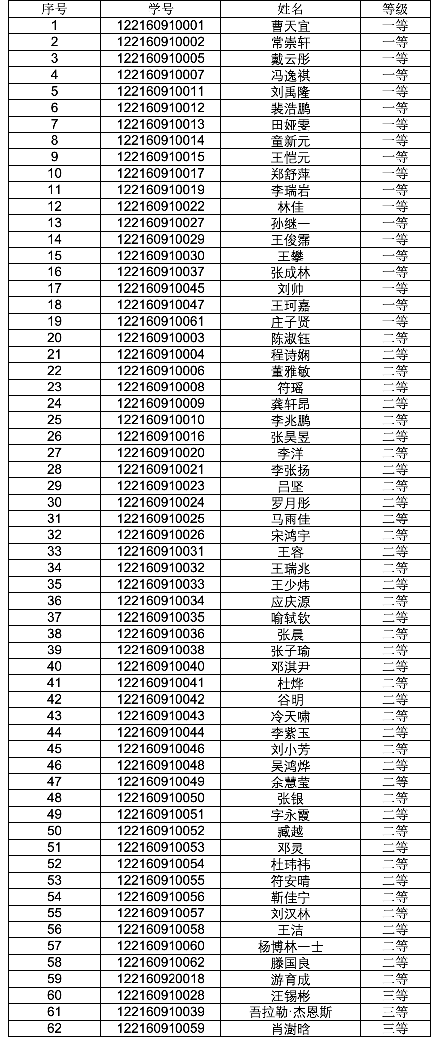 免费av