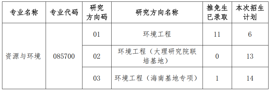 免费av