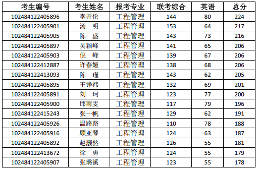 免费av